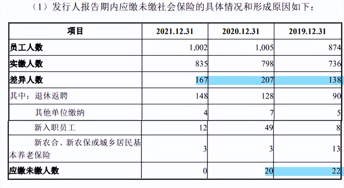 家族企业同星科技客户集中毛利率下滑，用工依赖劳务派遣或外包
