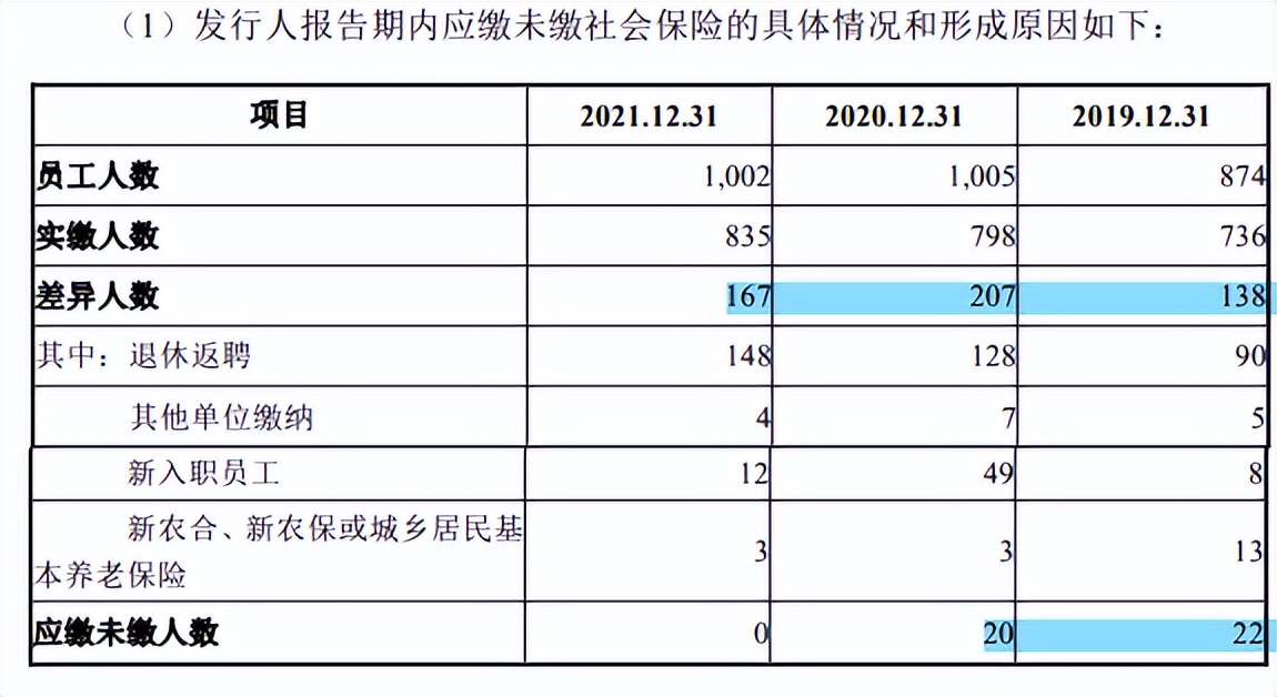 家族企业同星科技客户集中毛利率下滑，用工依赖劳务派遣或外包