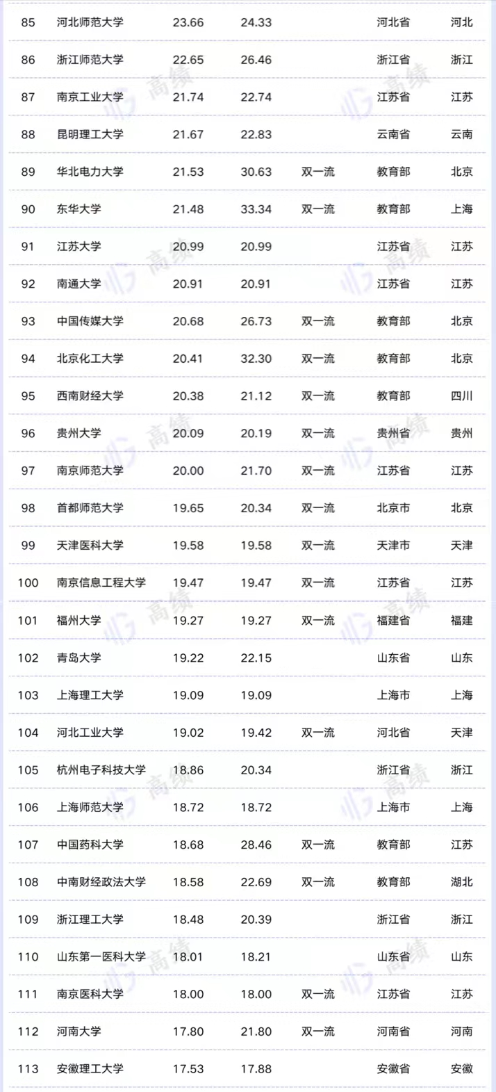 2022中国高校办学经费200强排名：浙大超北大居第2，广州大学49亿