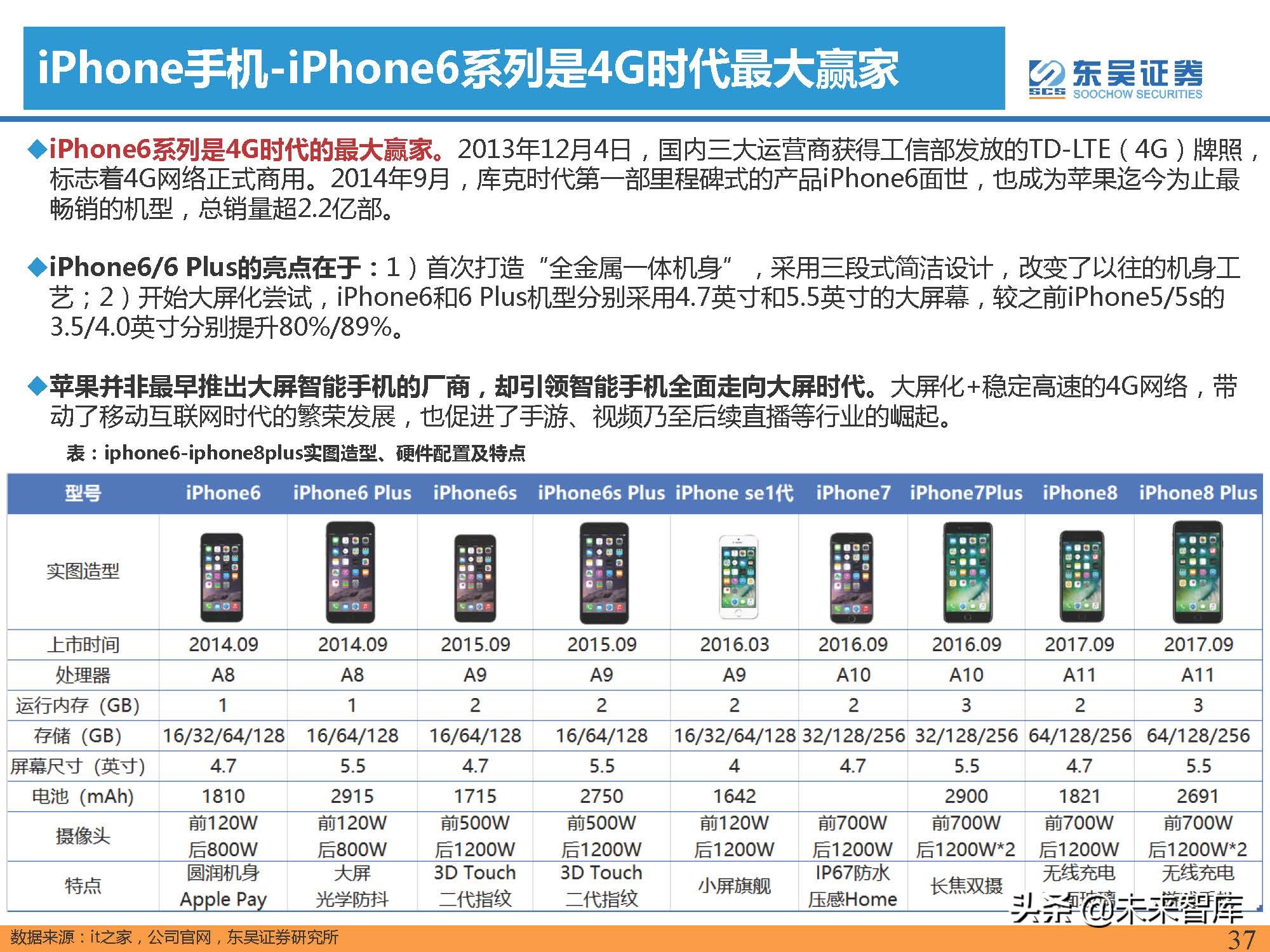 汽车行业专题报告：智能手机深度复盘及对整车格局启示（上）