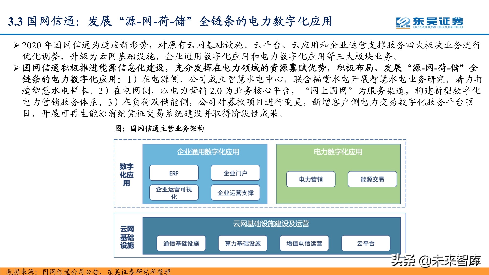 智能电网产业研究报告：配电网投资加速，智能化风起云涌