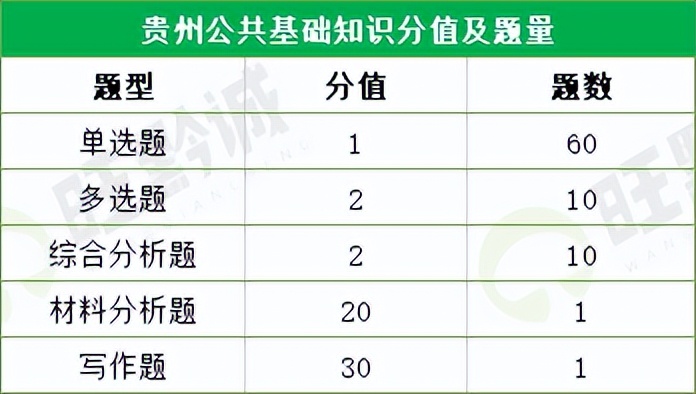 5.21多地缴费人数出了！5.28又出联考公告