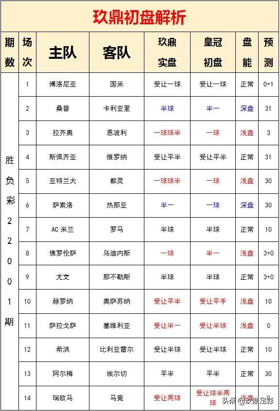 新冠和伤病影响了米兰和那不勒斯争冠(22001期胜负彩分析：新年首战，集体吃火锅？)