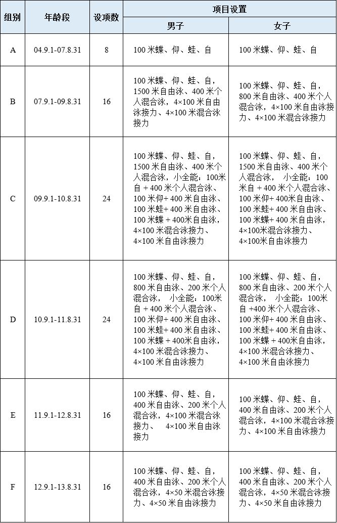 男子100米自由泳二级运动员标准(市运会小课堂｜市运会男子100米蛙泳15-17岁组纪录是多少时间)