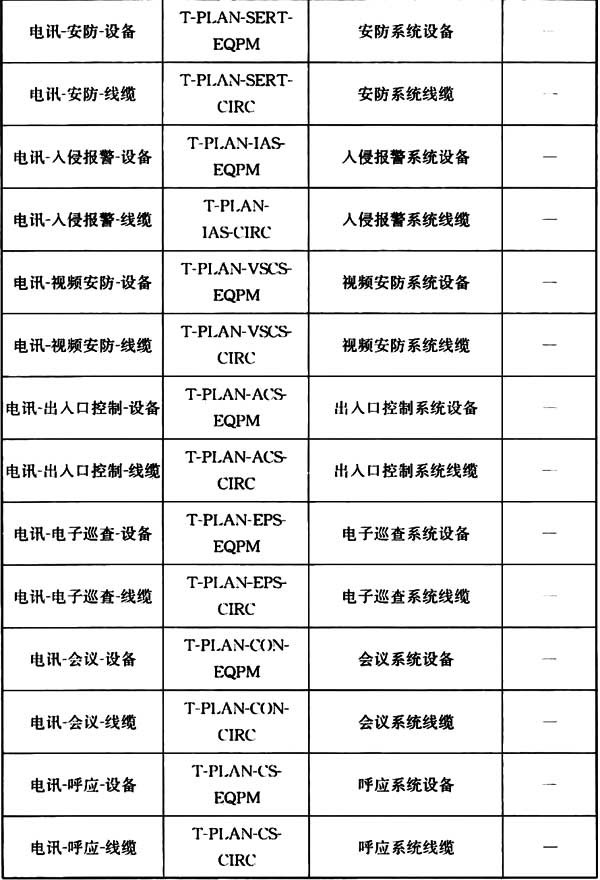 普通住宅新标准,住宅划分标准