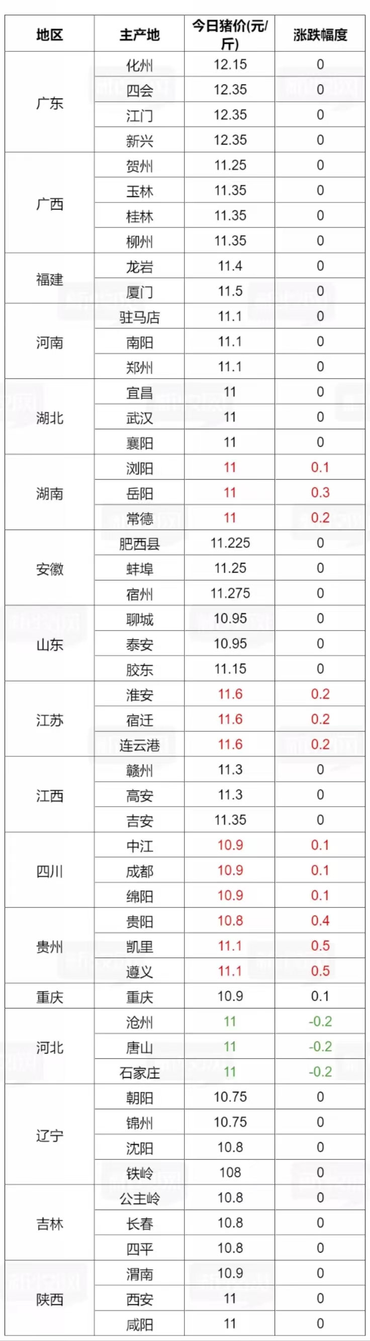 今日全国猪价贵州（全国今日猪价最新价格）