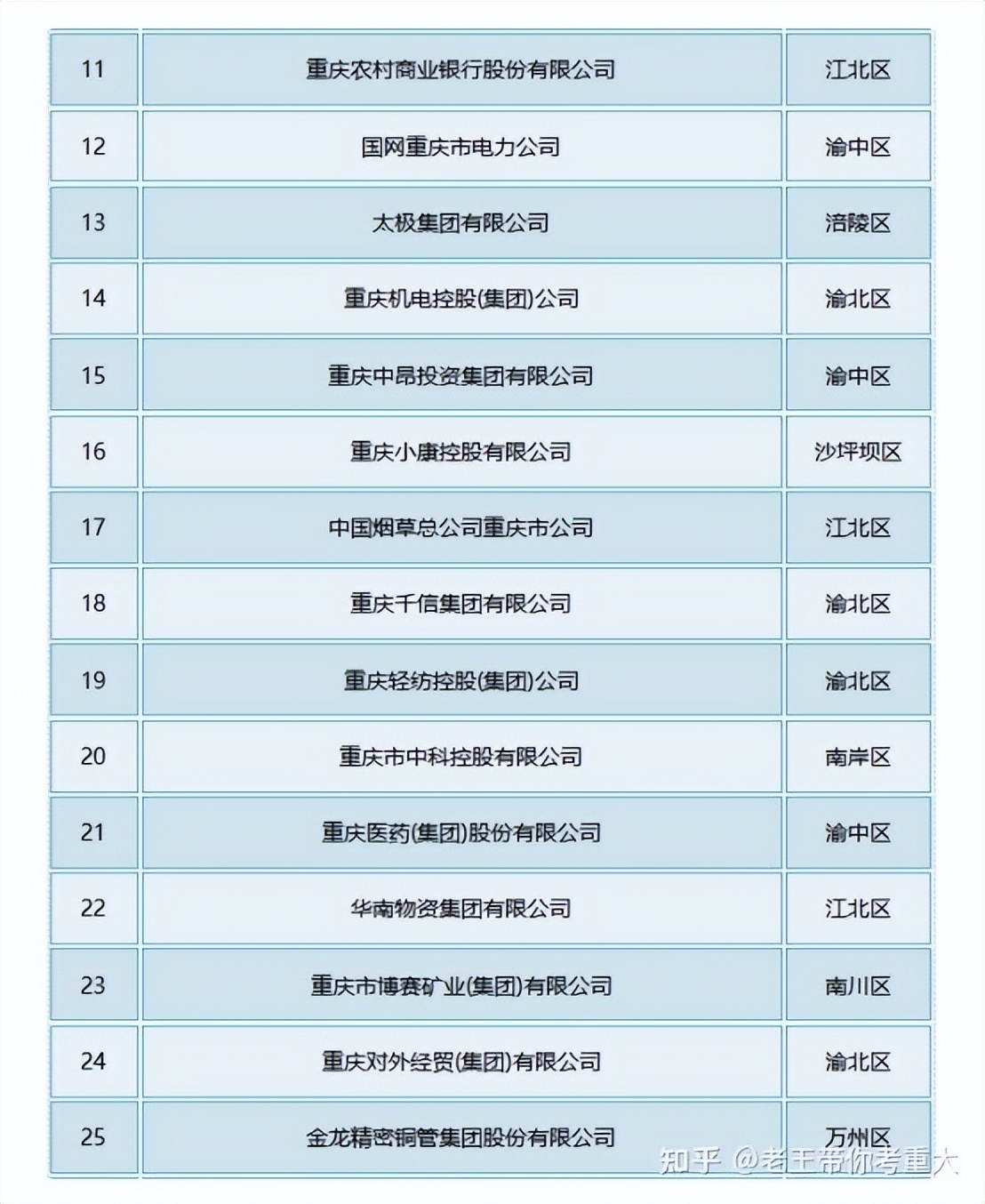 23考研：重庆大学法律非法怎么样？值得报考吗？（含就业前景）