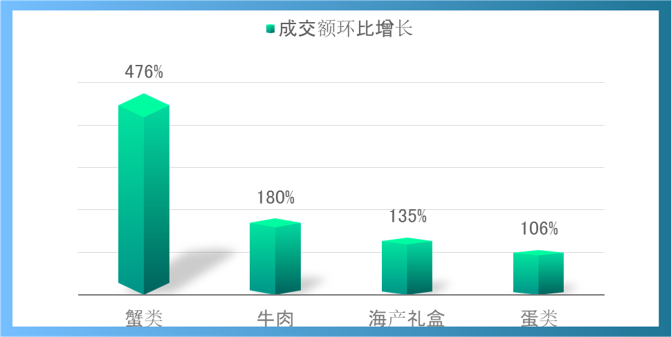 京东618产地农产品消费指数发布：四川买走了近3成的东北大米和超过4成的浙江海产