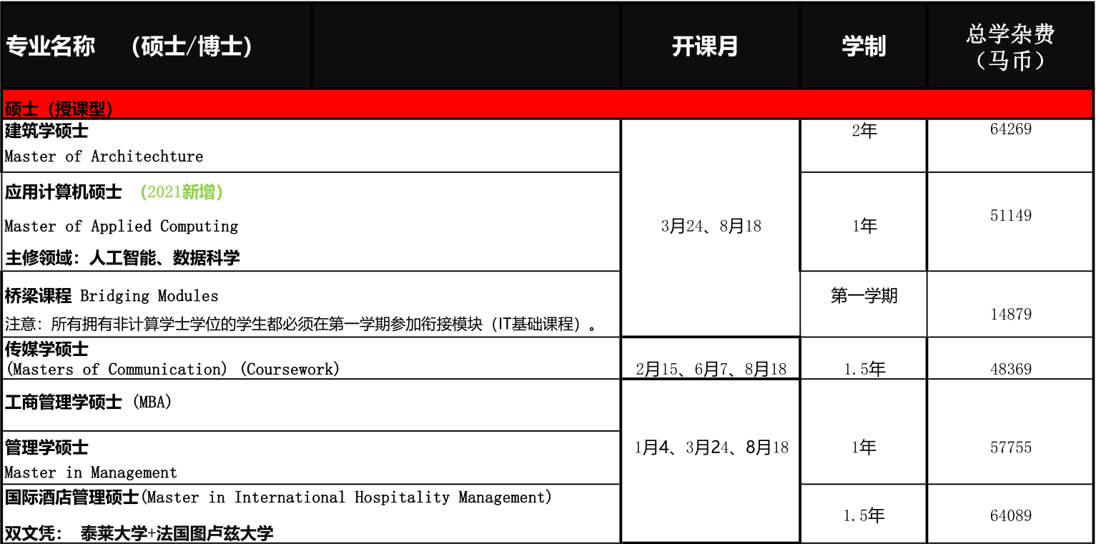 马来西亚泰莱大学2021年招生简章