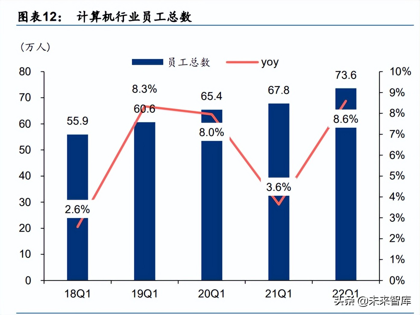 2 主要在于公司费用刚性支出,2022