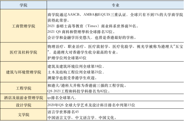 香港理工大学今年到底难成了啥样？我还能申到吗？