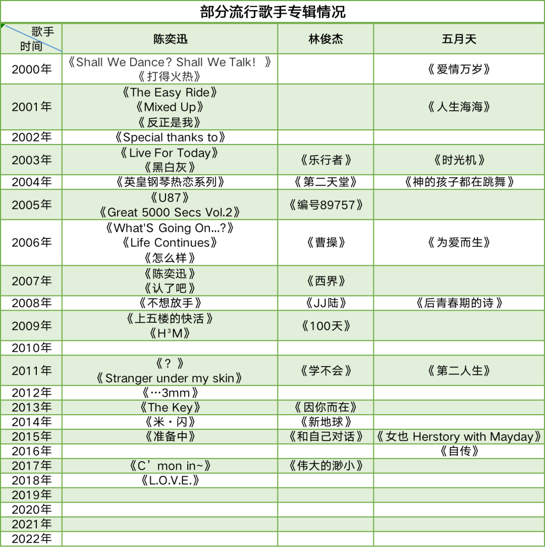 周杰伦7月15日发新专辑（周杰伦发了“最后一张专辑”）