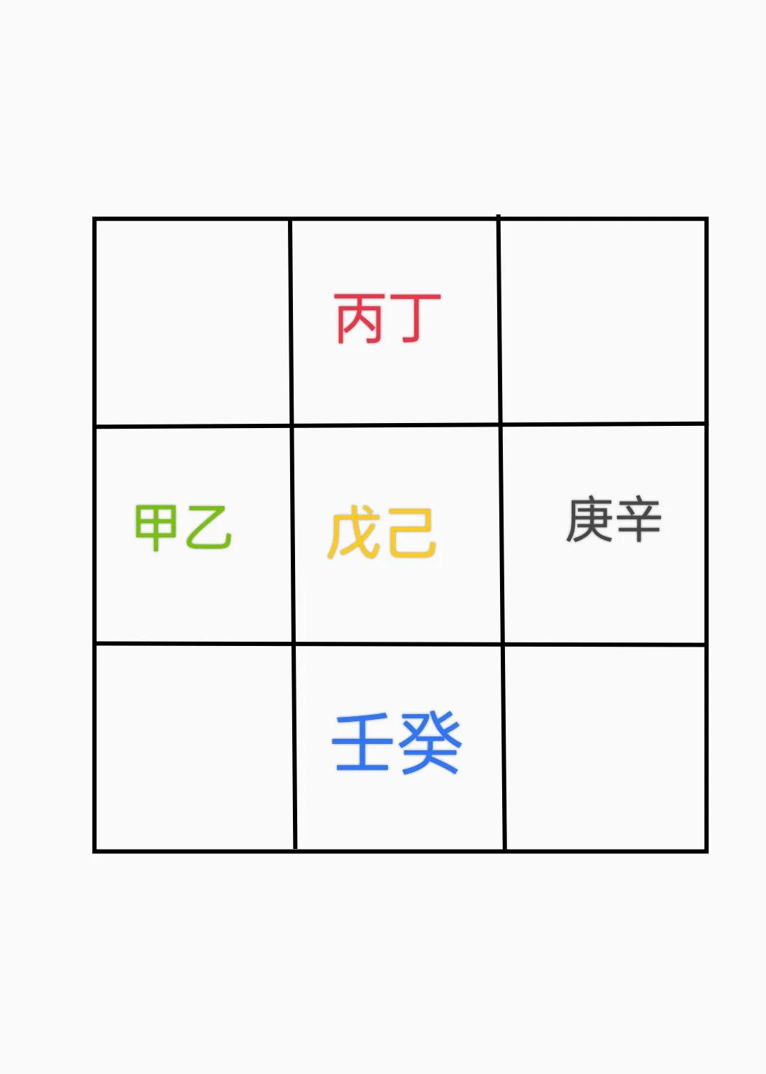 天干地支的五行属性和九宫分布