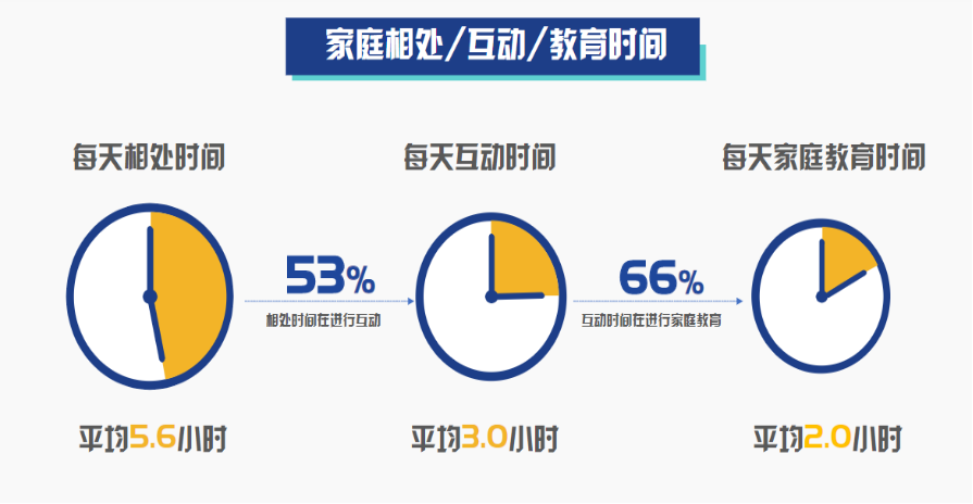 解码学习密码与学习力提升 | 家庭教育指导力课程