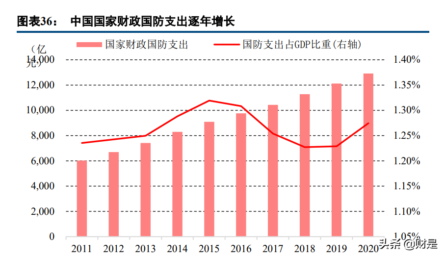 苏试试验研究报告：设备与服务双轮驱动，环试龙头进入快速增长期