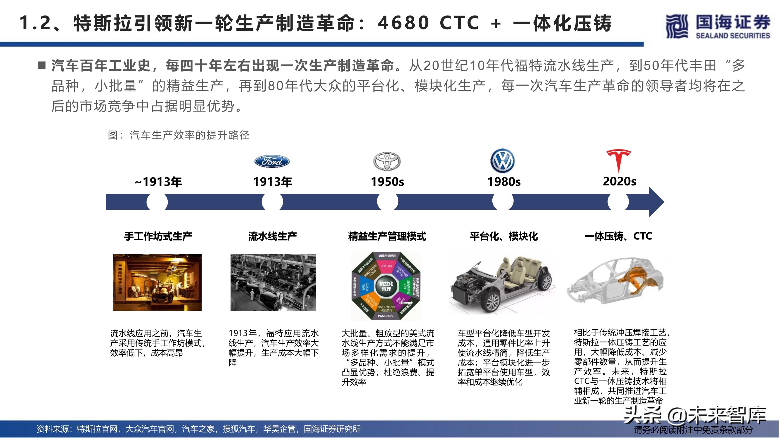 汽车行业深度报告：特斯拉生产制造革命之一体化压铸