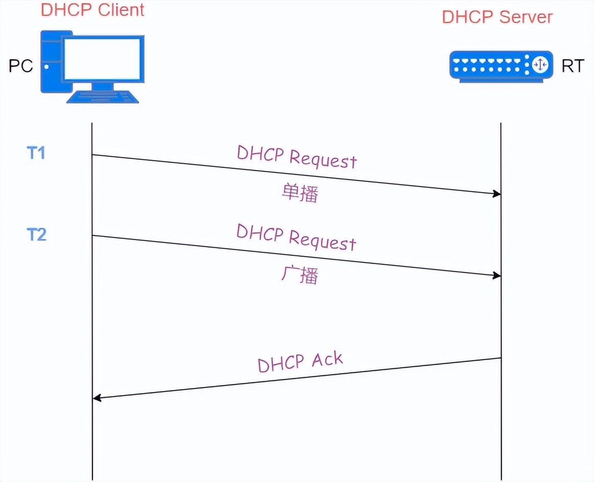 37 張圖詳解 DHCP：給你 IP 地址的隱形人