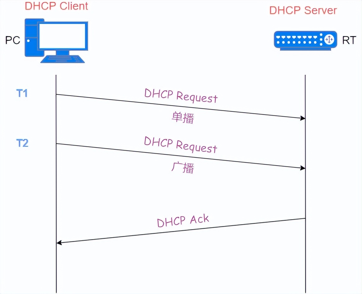 37 张图详解 DHCP：给你 IP 地址的隐形人