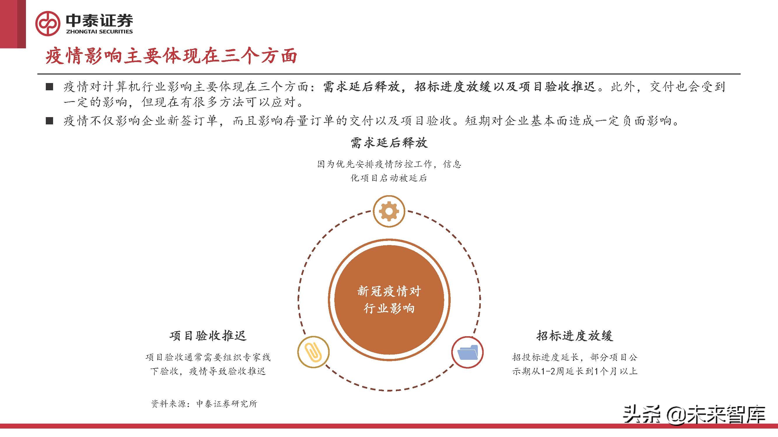 计算机行业2022年中期策略报告：至暗已过，曙光初现