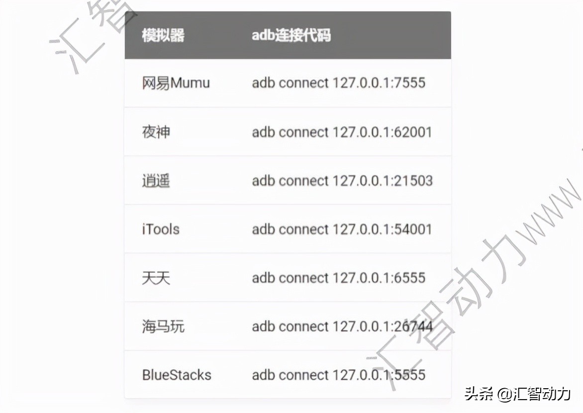 软件测试学习之Airtest自动化测试(3)—AirtestIDE编写和执行用例