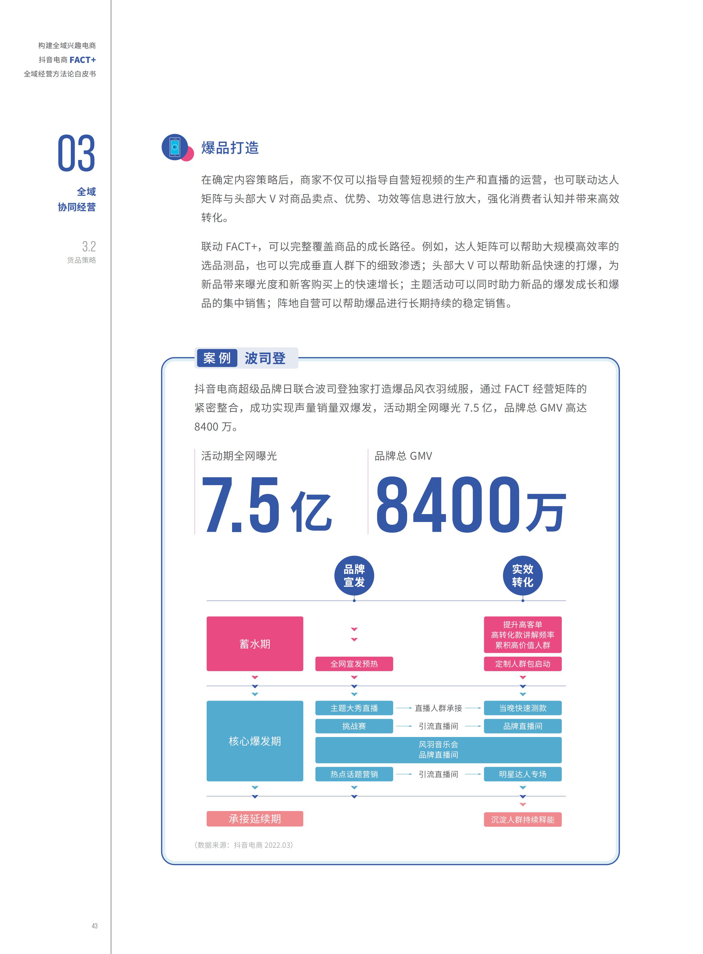 2022抖音电商FACT+全域经营方法论白皮书,76页,推荐收藏