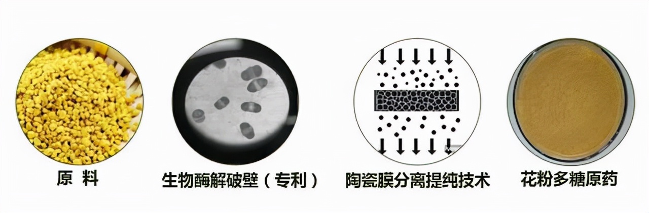 花粉多糖肥好用吗？怎么用？一文说清楚