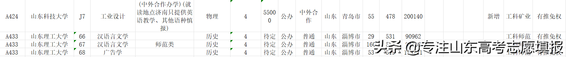 2022山东电网第一批录用名单出炉，哪所高校录用人数最多？