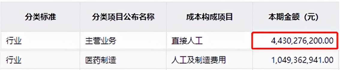 药明VS恒瑞，市值砍半！CXO和创新药都不香了？