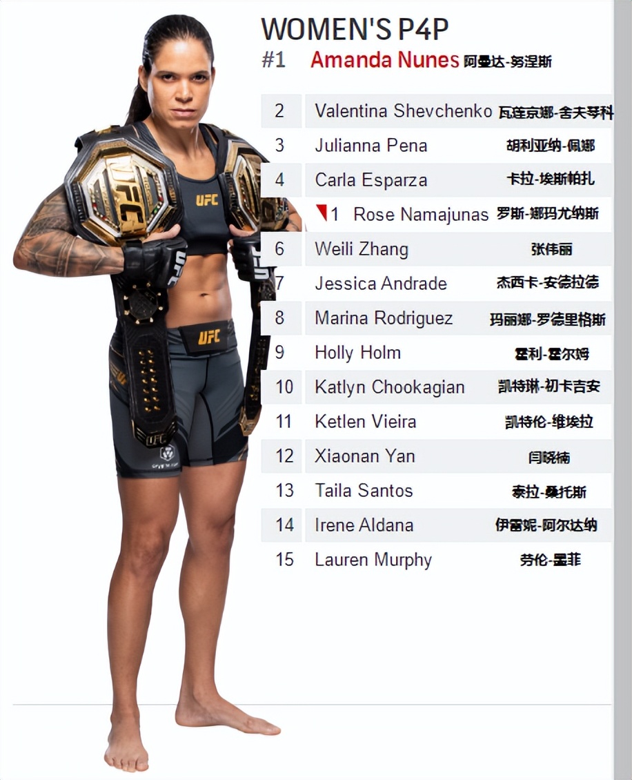ufc排名「ufc排名前十」