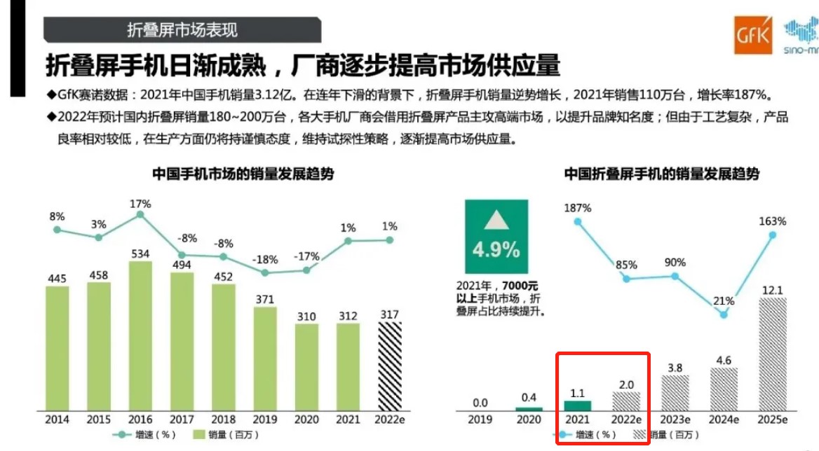 vivo首款折叠屏手机蓄势待发：回归旗舰手机该有的样子