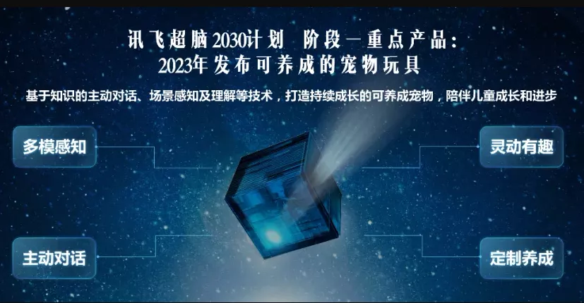 科大讯飞机器人蓝图：首发专业虚拟人，未来机器人走进每个家庭