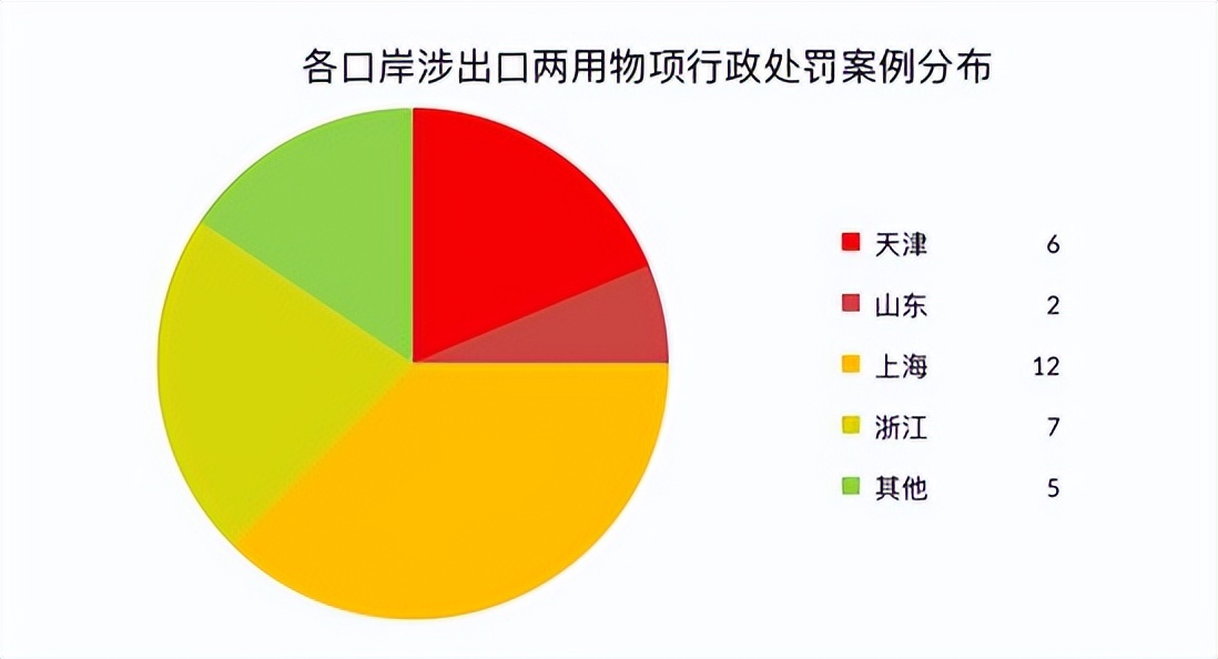 从刑事与行政案例看在中国出口管制法下两用物项出口的合规重点