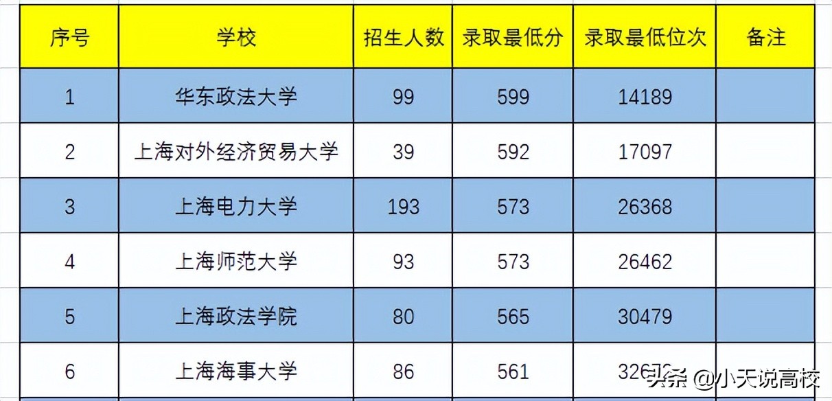 2022高考安徽考生，长三角包邮区有哪些一本（理科）值得报考呢？