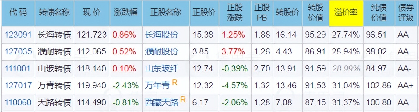 4月21日｜大肉签？山石转债上市测评，垒知转债申购指南