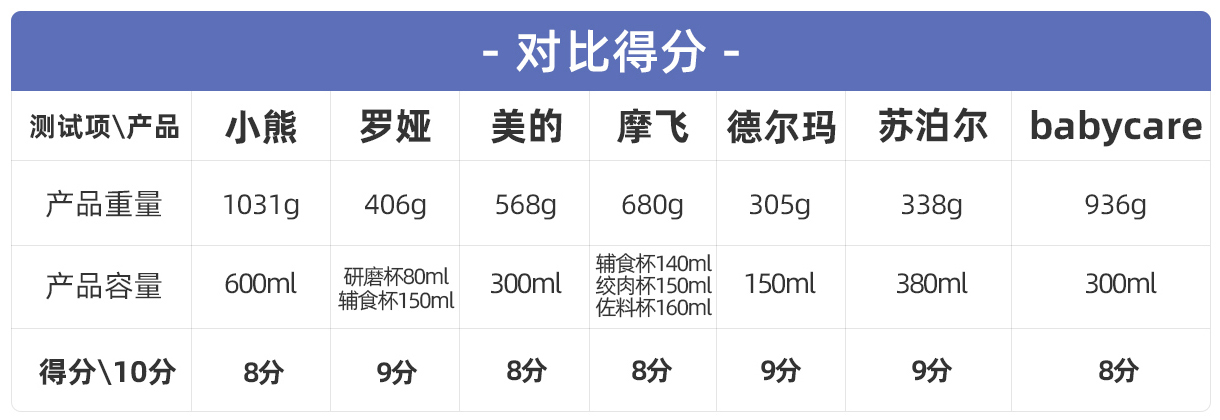 七款热门辅食料理机深度测评：厨房必备的料理神器怎么选？