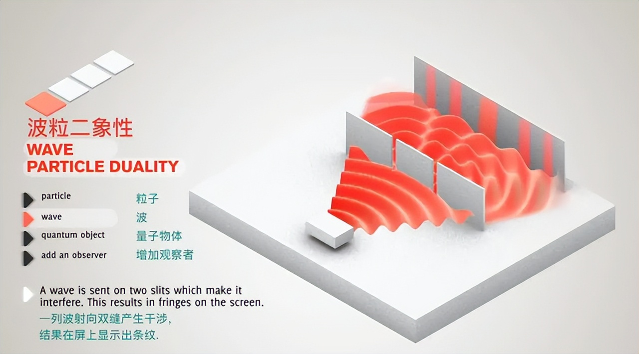 量子力学中最神奇的实验，双缝实验为什么让科学家感到不安？