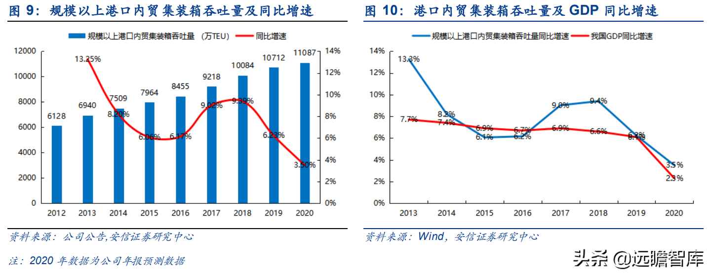 运力全球第18，中国大陆排名第2位，中谷物流：内贸集运民营龙头