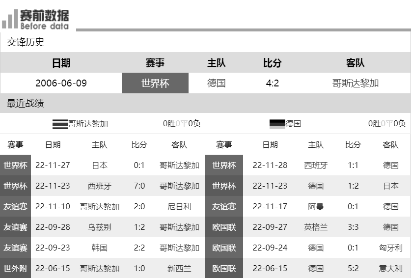 哪里可以看德國足球直播（CCTV5直播哥斯達黎加vs德國：德國戰車沖垮哥斯達黎加 再聽天命）
