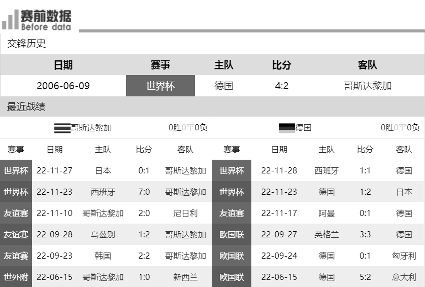 哪里可以看德国足球直播（CCTV5直播哥斯达黎加vs德国：德国战车冲垮哥斯达黎加 再听天命）