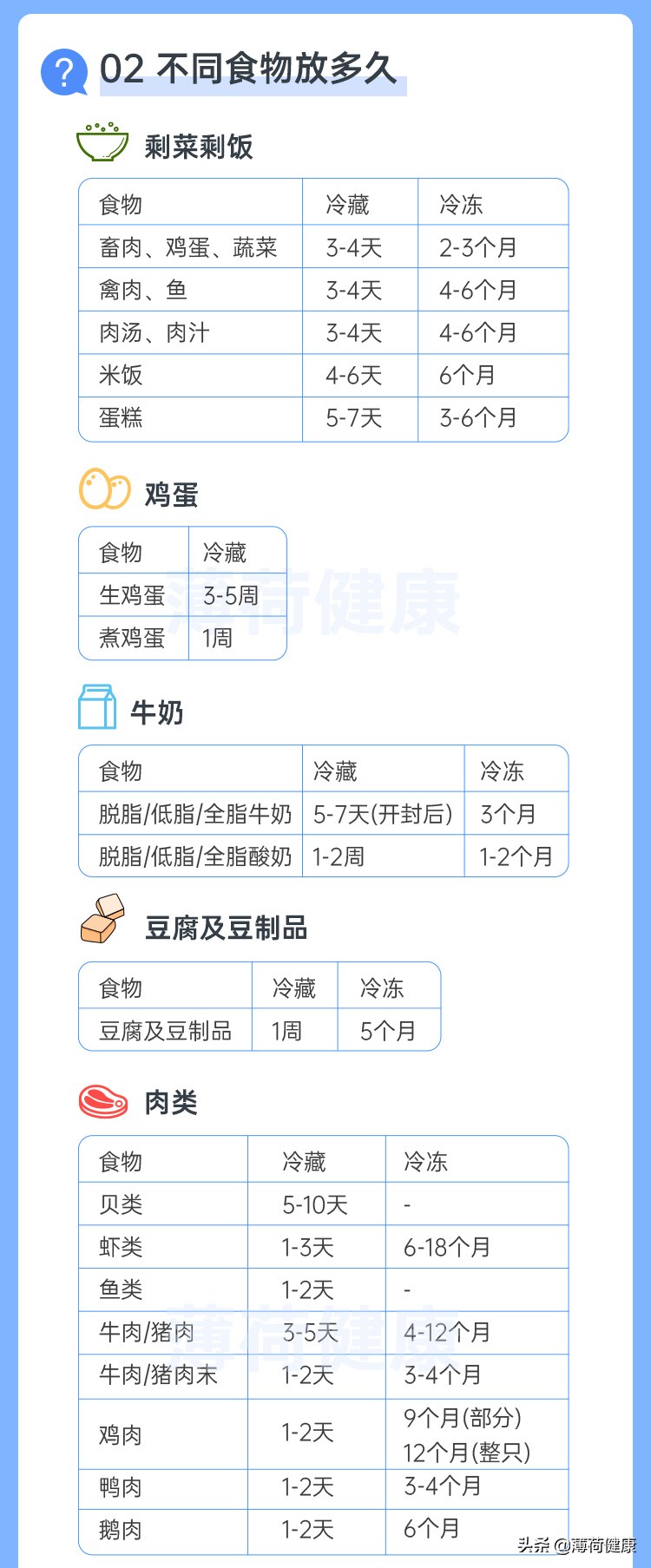 夏季冰箱使用指南，建議收藏