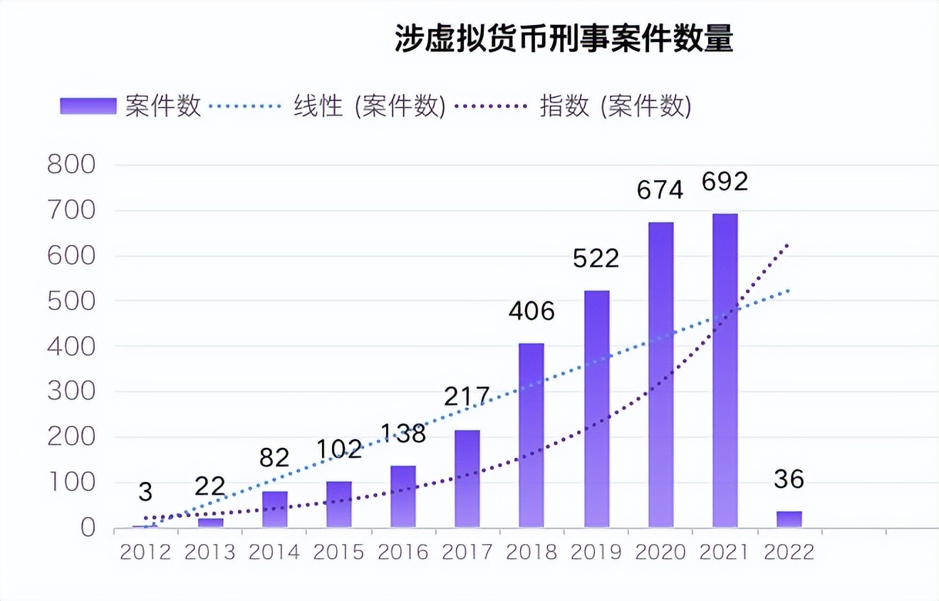 吴加茂、乐嘉昕：涉虚拟货币案件 刑事法律风险及防范