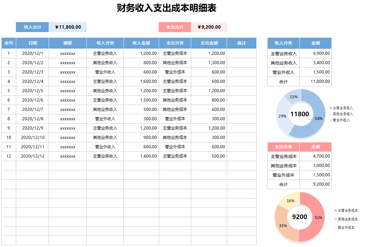 公司成本核算能有多简单？用这13张表就轻松搞定，合法便捷可套用
