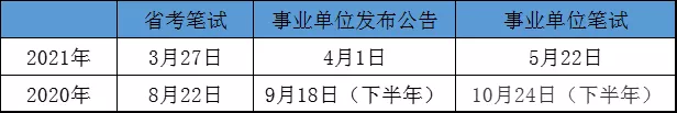 2022湖北省考要来了，那湖北事业单位联考还会远吗