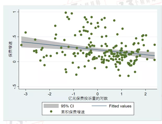 2021年前三季度寿险行业亿元保费投诉量排行榜