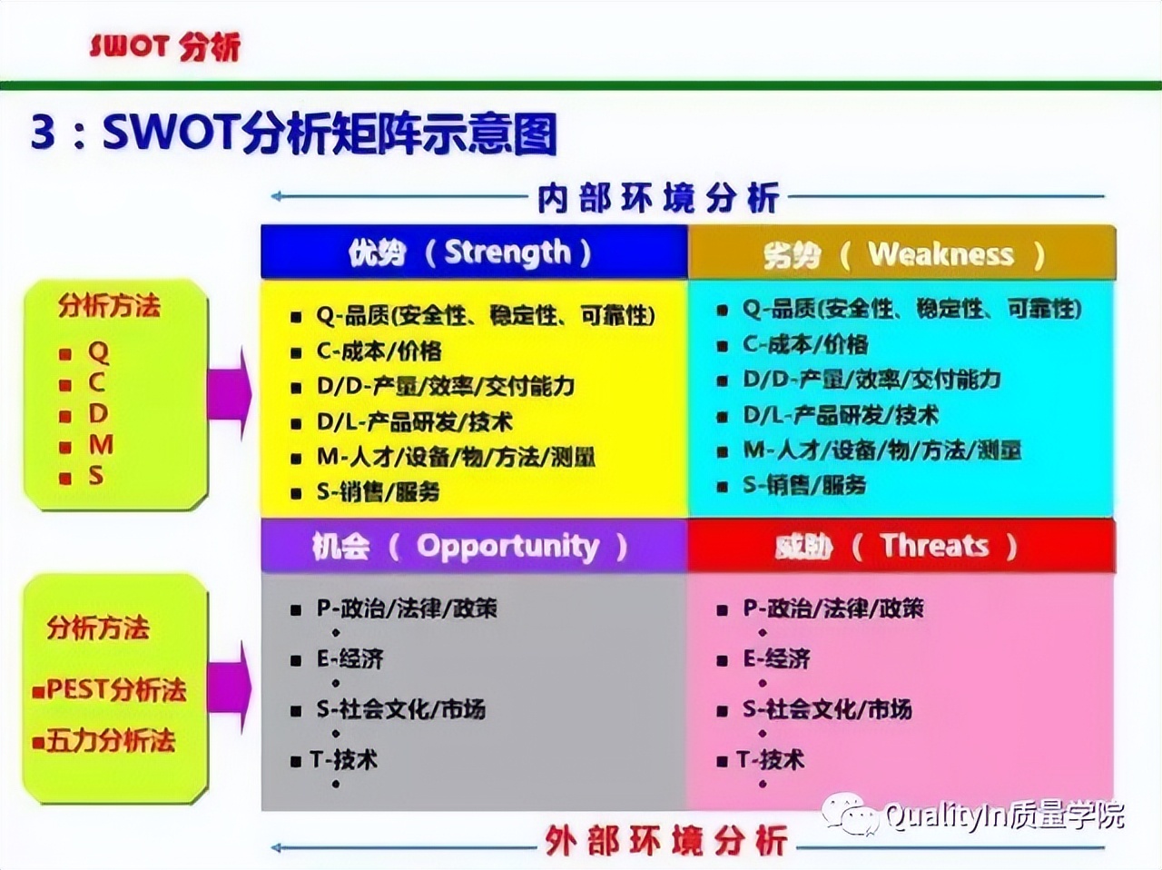 质量人常用的25个图解质量工具，必收藏