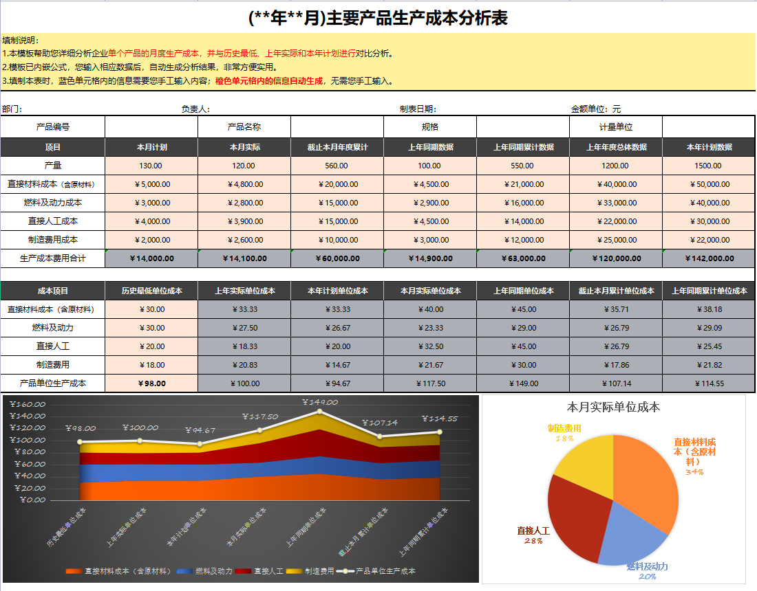 月薪9K的会计离职了！看她交接的成本分析表格，经理说：前途无量