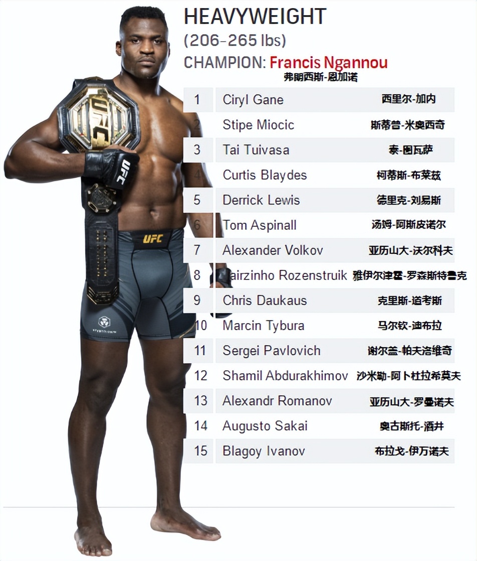 ufc排名(UFC各量级最新排名 2022.07.05更新)