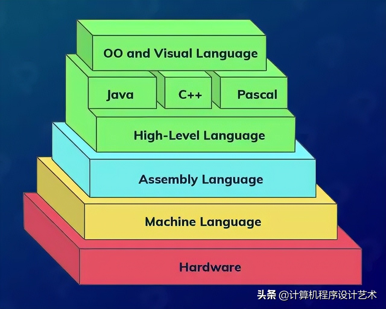 编程语言：类型系统的本质