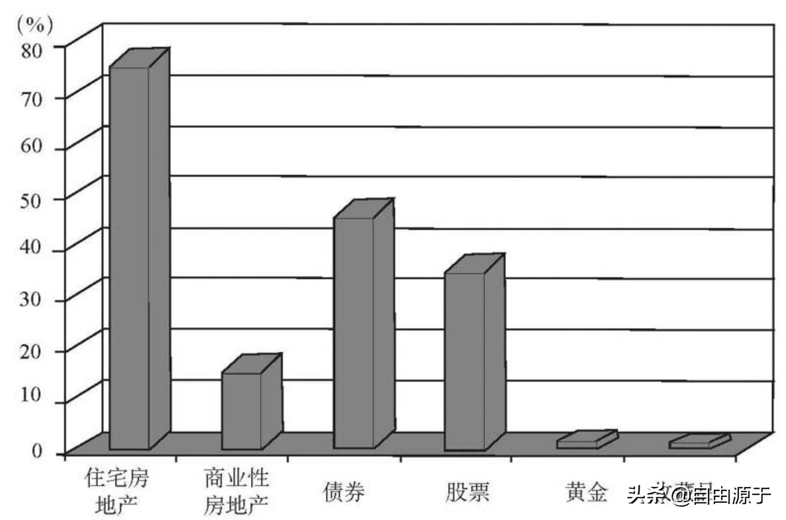 期待立刻用下一个对手衡量自己(《逃不开的经济周期》：周期不像扁桃体，而是像心跳)