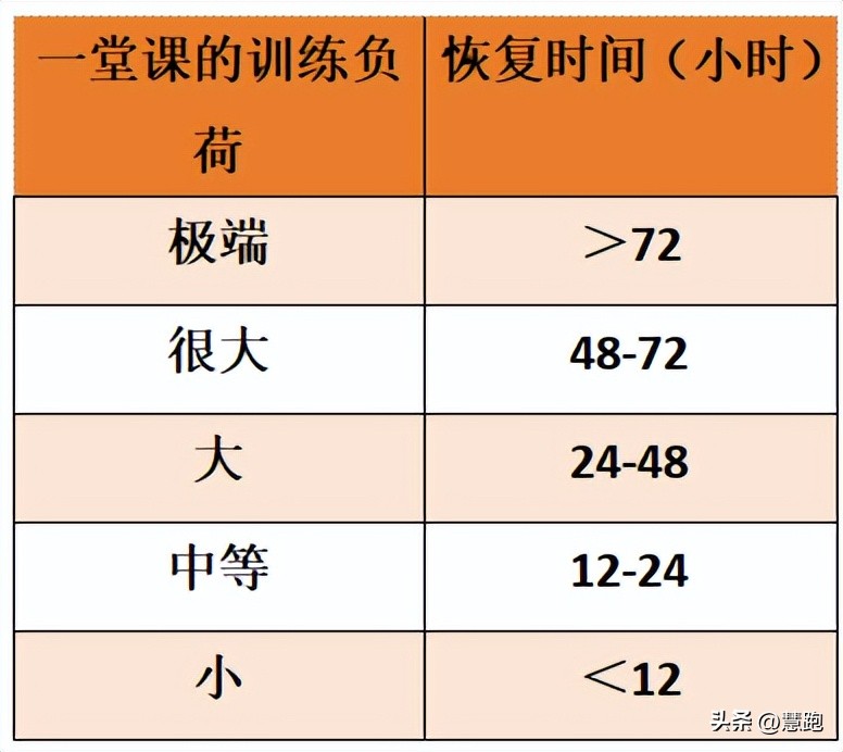 跑100米需要25秒还是25分(要不要跑休？不同水平跑者如何合理安排跑休)